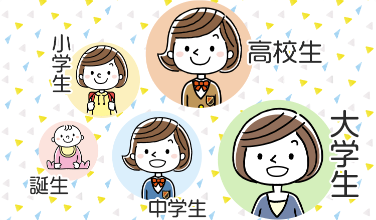 学資保険とはのイメージ