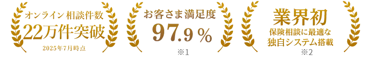 オンライン相談件数22万件突破 2025年7月時点 お客さま満足度97.9％ 業界初保険相談に最適な独自システム搭載