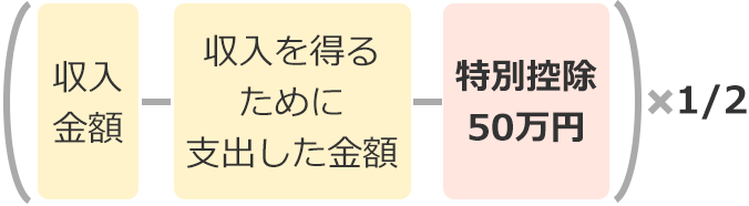 (収入金額 - 収入を得るために支出した金額 - 特別控除50万円) × 1/2