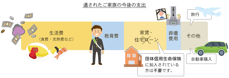 遺されたご家族の今後の支出の図