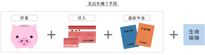 支出を補う手段の図