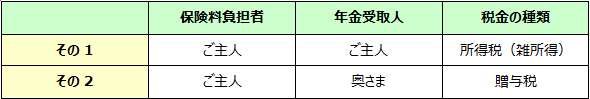 年金の課税関係の表