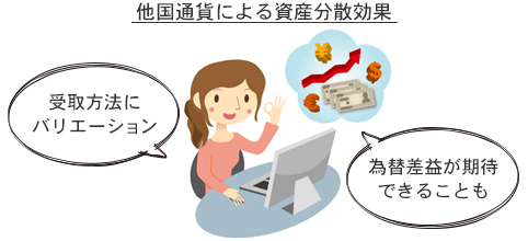 外貨建てイメージ