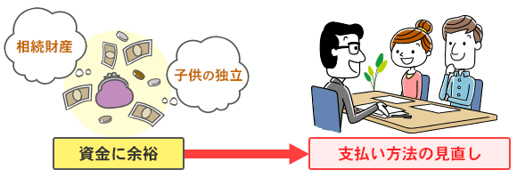 資金に余裕が出たら支払い方法を見直しましょうの図