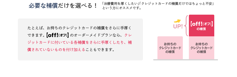 必要な補償だけを選べる！「治療費用を厚くしたい」「クレジットカードの補償だけではちょっと不安」という方にオススメです。たとえば、お持ちのクレジットカードの補償をさらに手厚くできます。新・海外旅行保険【off!（オフ）】のオーダーメイドプランなら、クレジットカードに付いている各補償をさらに手厚くしたり、補償されていないものを付け加えることもできます。