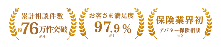 累計相談件数76万件突破 お客さま満足度97.9％ 保険業界初アバター保険相談