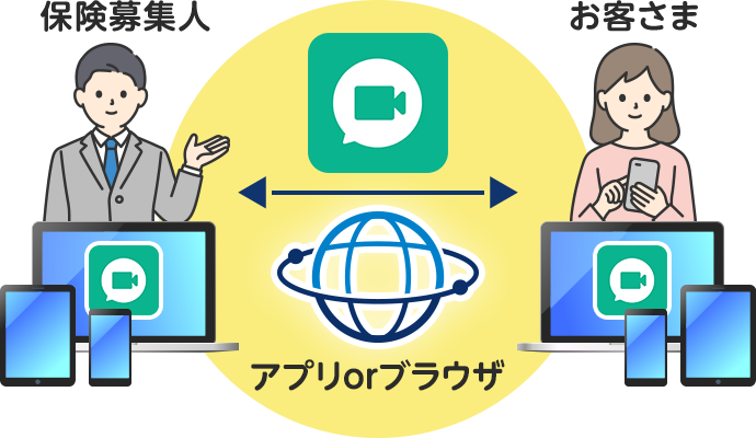 スマートフォンやタブレットでの利用に最適化の図