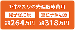 1件あたりの先進医療費用