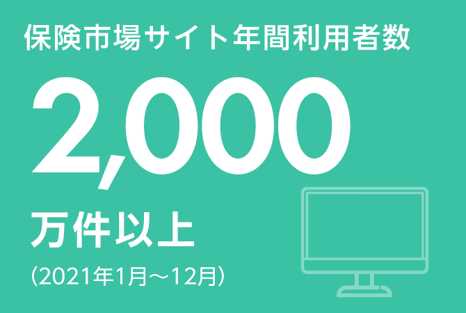 保険市場サイト年間利用者数2,000万件以上（2021年1月～12月）