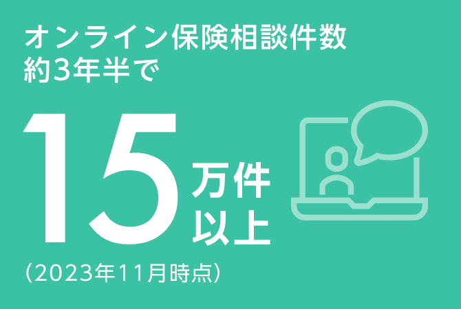 オンライン保険相談件数 15万件以上（2023年11月時点）