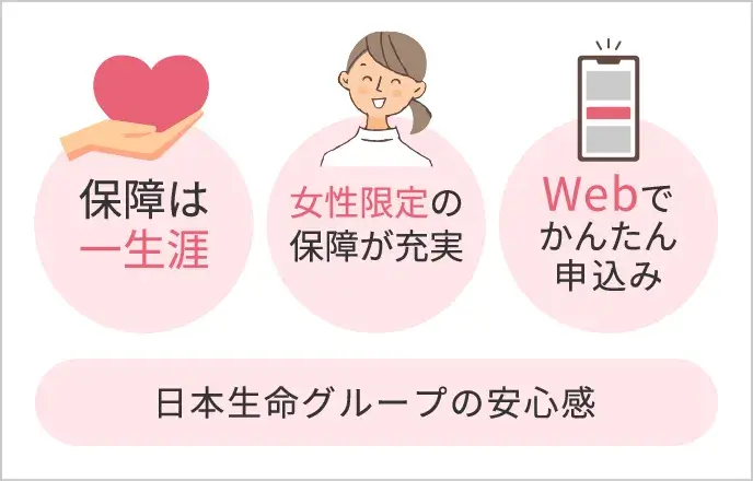 日本生命グループの安心感 保障は一生涯 女性限定の保障が充実 Webでかんたん申込み