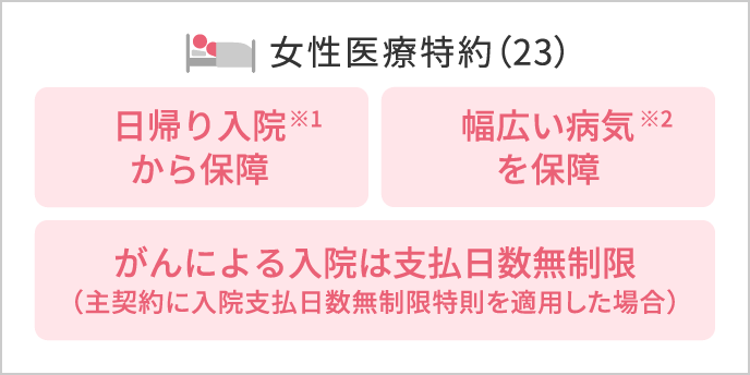女性医療特約(23)
