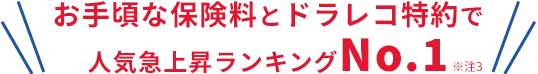 お手頃な保険料とドラレコ特約で人気急上昇ランキングNo.1※注3