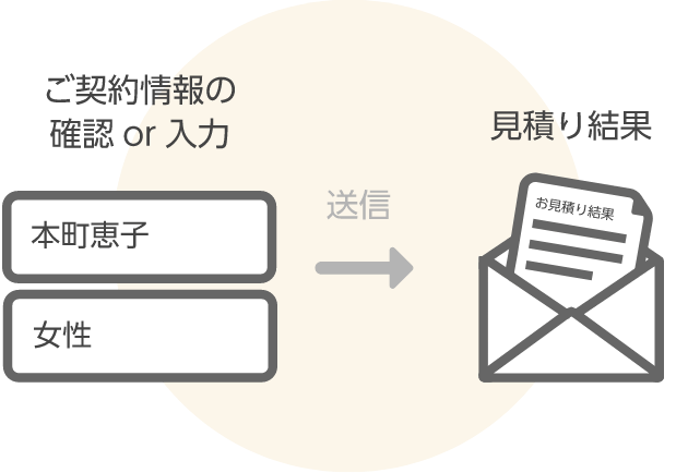 ご契約情報送信のイメージ