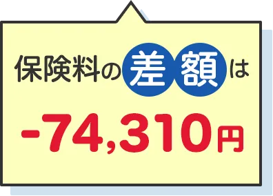 保険料の差額は-74,310円