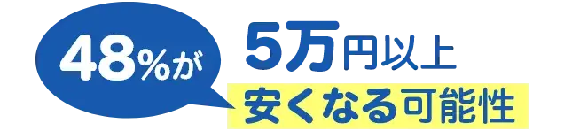 48%が5万円以上安くなる可能性