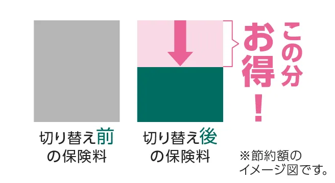 節約額のイメージ