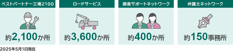 組織的な事故対応のイメージ