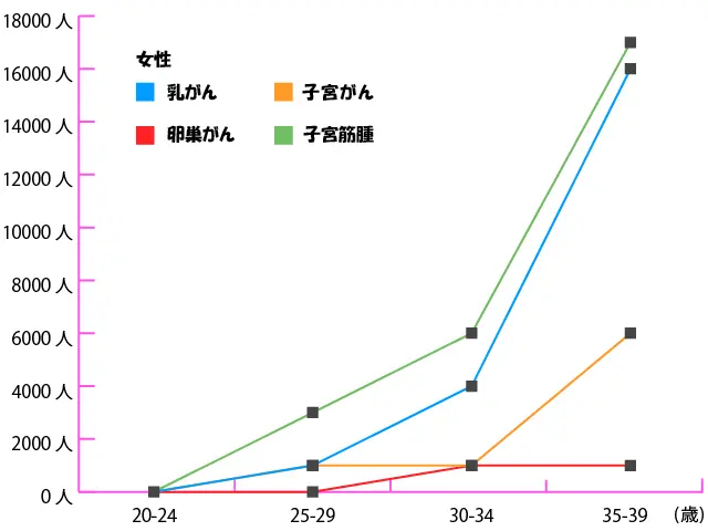 総患者数