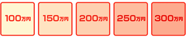 がん診断一時金の図