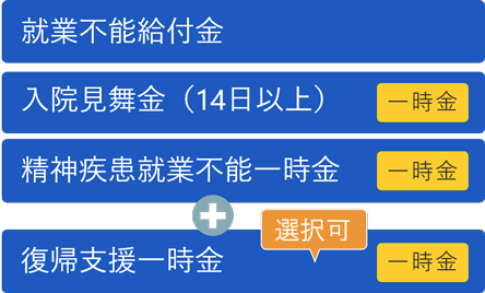 就業不能保険詳細の図