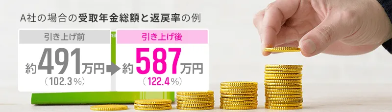 A社の場合の受取年金総額と返戻率の例