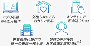 アプリ不要かんたん操作・外出しなくてもおうちで安心・オンラインで即申込OK・専業保険代理店で唯一の東証一部上場・好評の声が多数。お客様満足度97.9％