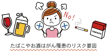 たばこやお酒はがん罹患のリスク要因