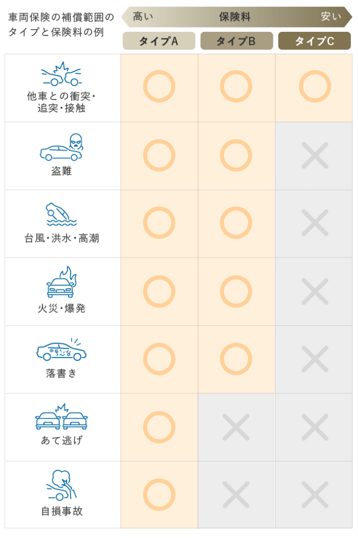 自動車保険 保険市場 で厳選14社の商品を比較 8社一括見積り 自動車保険 保険市場 で厳選14社の商品を比較 8社一括見積り
