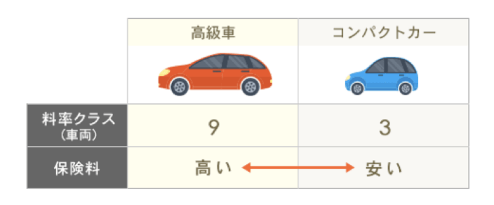 自動車保険 保険市場 で厳選14社の商品を比較 8社一括見積り