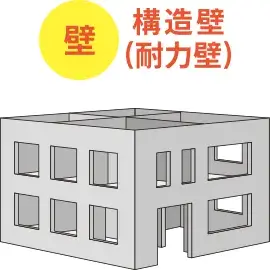 コンクリート造イメージ