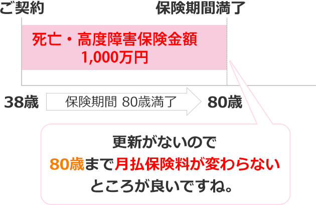 定期保険bridge ブリッジ オリックス生命 特設サイト 保険市場 定期保険bridge ブリッジ オリックス生命 特設サイト 保険市場