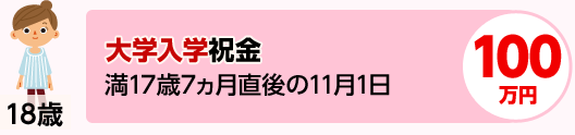18歳 大学入学祝金 100万円 満17歳7ヵ月直後の11月1日