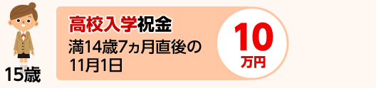 15歳 高校入学祝金 10万円 満14歳7ヵ月直後の11月1日
