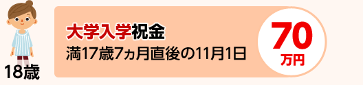 18歳 大学入学祝金 70万円 満17歳7ヵ月直後の11月1日