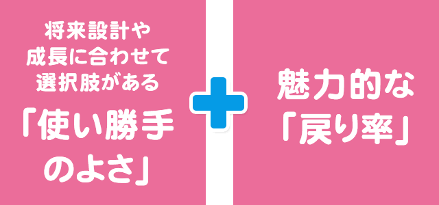 将来設計や成長に合わせて選択肢がある「使い勝手のよさ」と魅力的な「戻り率」