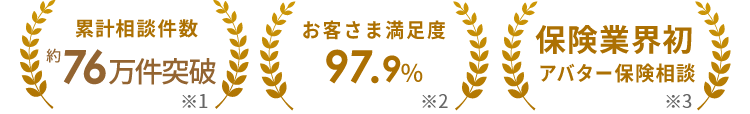 累計相談件数76万件突破 お客さま満足度97.9% 保険業界初アバター保険相談